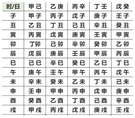 五行查询表|生辰八字五行查询